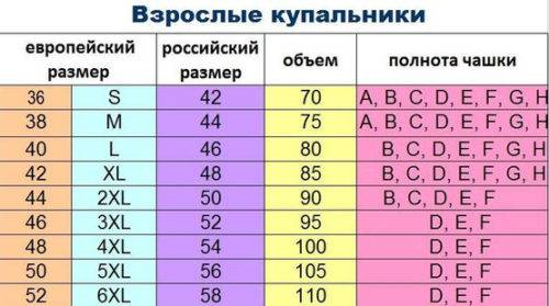 таблица размеров купальников