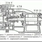 Что такое консольный насос, их виды и сфера применения