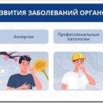 Заболевания органов дыхания