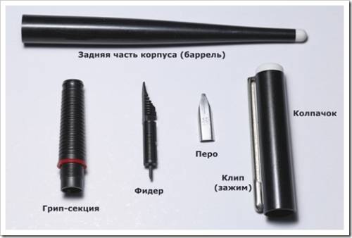 Автоматические перьевые ручки 
