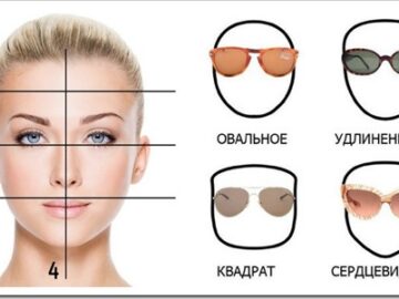 Тип лица и индивидуальные особенности внешности