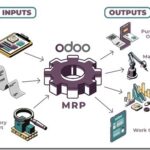 Интеграция Odoo MRP с другими модулями: комплексный подход к внедрению