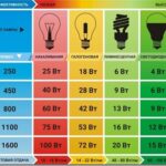 Купить светодиодные светильники: преимущества и особенности выбора Купить светодиодные светильники: преимущества и особенности выбора
