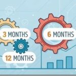 SEO-продвижение в цифрах и сроках: что стоит считать хорошим прогрессом через 3, 6 и 12 месяцев