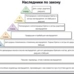 Главные ошибки наследников при общении с банками после смерти заемщика: как не потерять имущество и сбережения Главные ошибки наследников при общении с банками после смерти заемщика: как не потерять имущество и сбережения