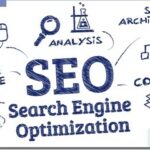 Какие ошибки чаще всего съедают бюджет небольших компаний в SEO Какие ошибки чаще всего съедают бюджет небольших компаний в SEO