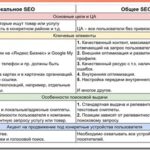 Синергия локального SEO: Как связать сайт, профиль компании и локальный контент в единую стратегию Синергия локального SEO: Как связать сайт, профиль компании и локальный контент в единую стратегию
