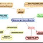 Как налоговая доказывает дробление бизнеса для предотвращения уклонения Как налоговая доказывает дробление бизнеса для предотвращения уклонения